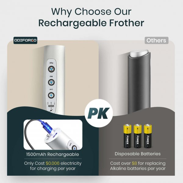 Get Perfect Froth with Our Silver Electric Milk Frother