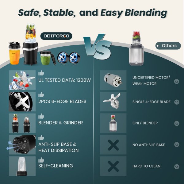 Black Personal Blender for Juice, Shakes and Smoothies