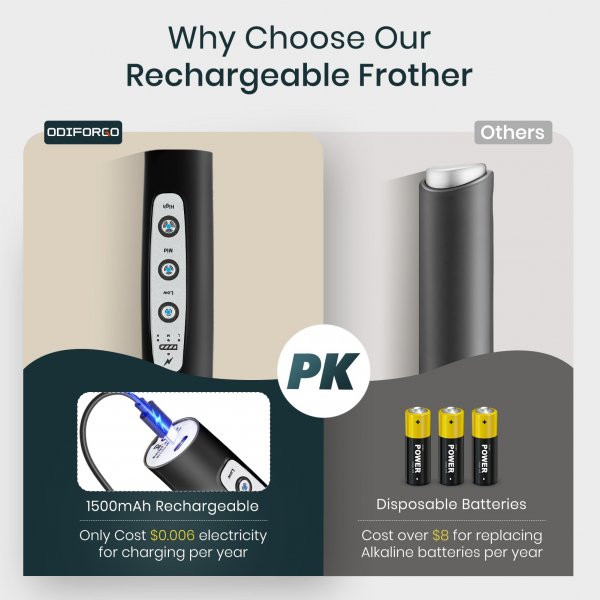 Odiforgo Premium Rechargeable Black Milk Frother