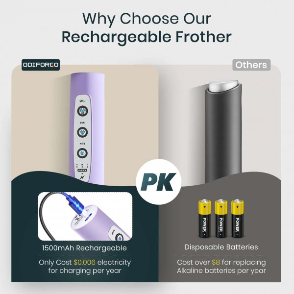 Light Purple Handheld Mixer